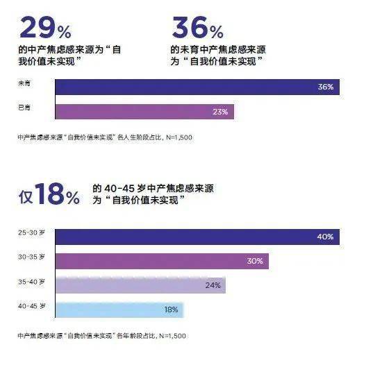 趋势性消费_趋势的图片_家庭日常消费趋势图片