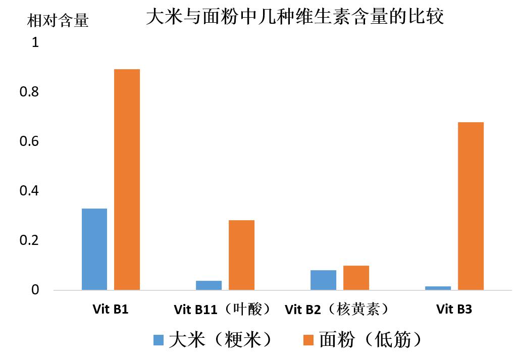 小麦粉糕点_小麦麦糕点_小麦蛋糕